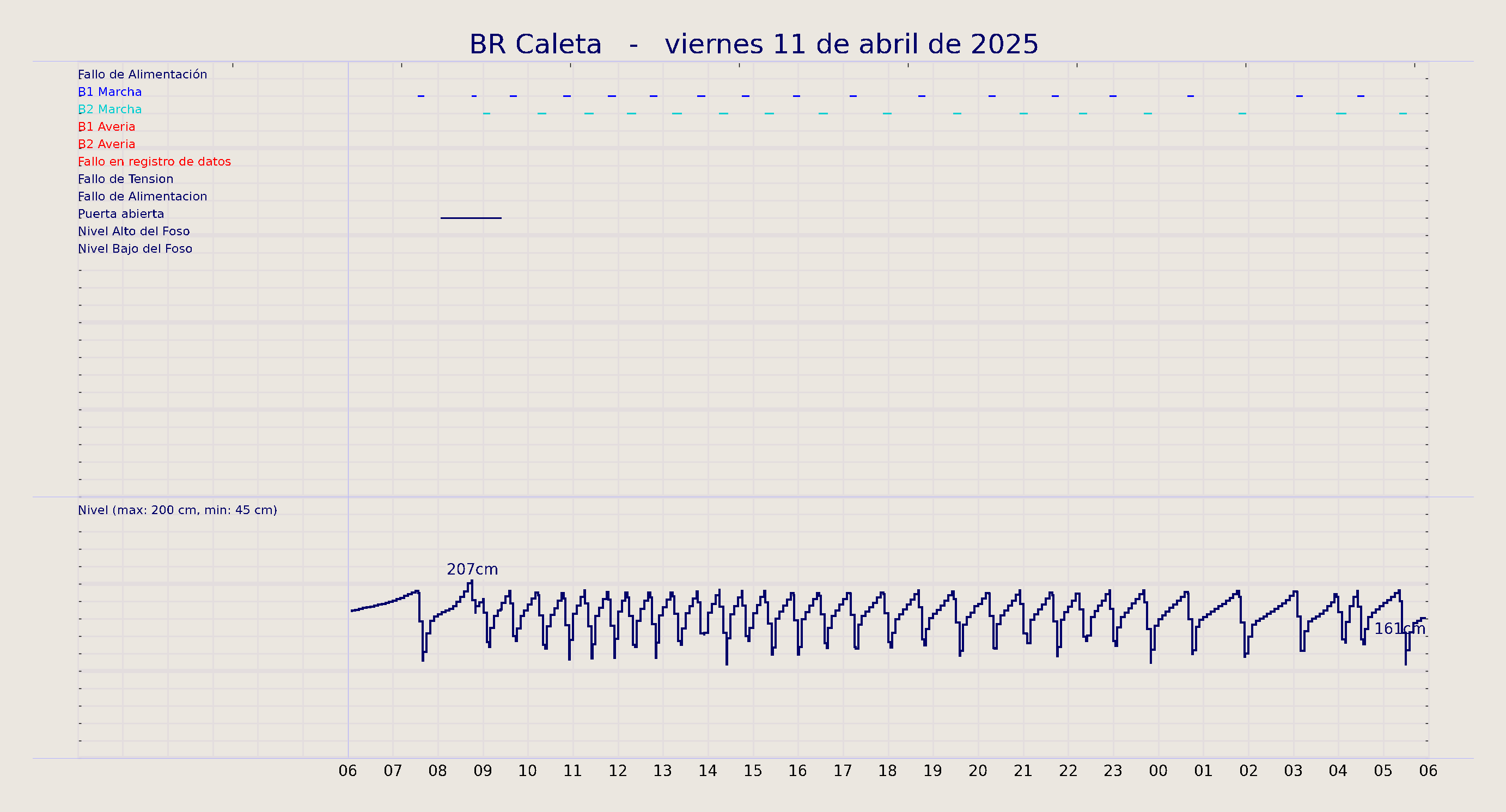 ../../imagenes/vid/2025/BR Caleta/2025-04-11 BR Caleta.png